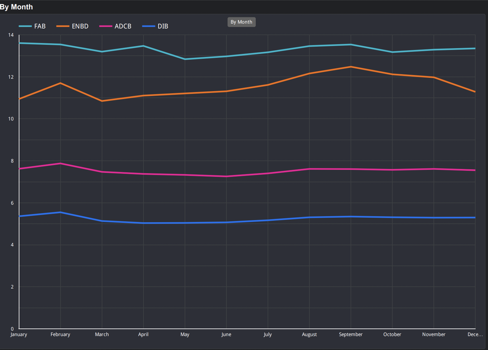 Monthly Trends