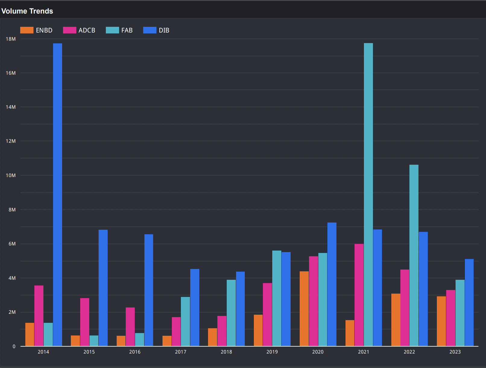 Volume Trends